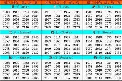 81年次生肖五行|1981年属鸡的是什么命 1981年属鸡命运如何